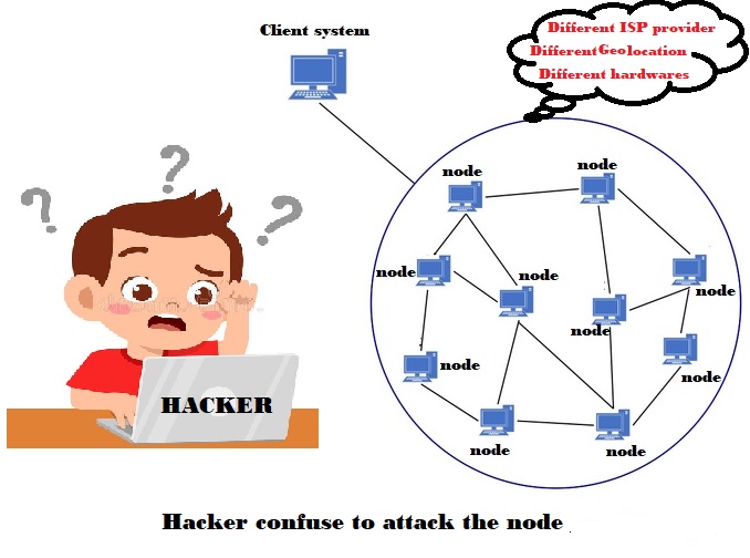 Decentralized storage makes confusion to hacker