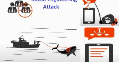 Six Common Phishing Attack